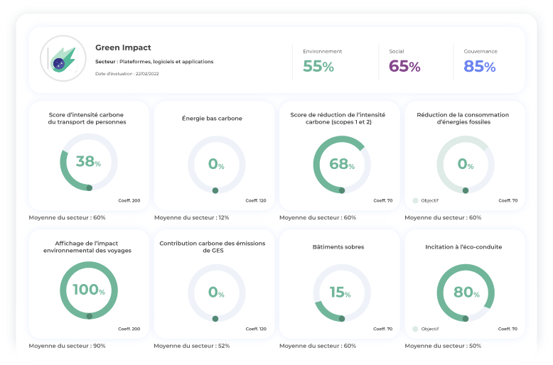 Zei votre outil de communication
