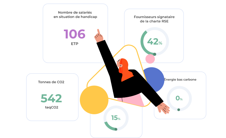 Zei votre outil de communication