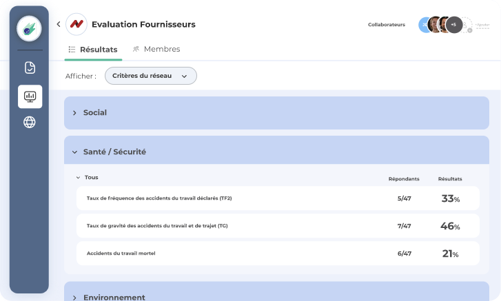 Zei votre outil de communication