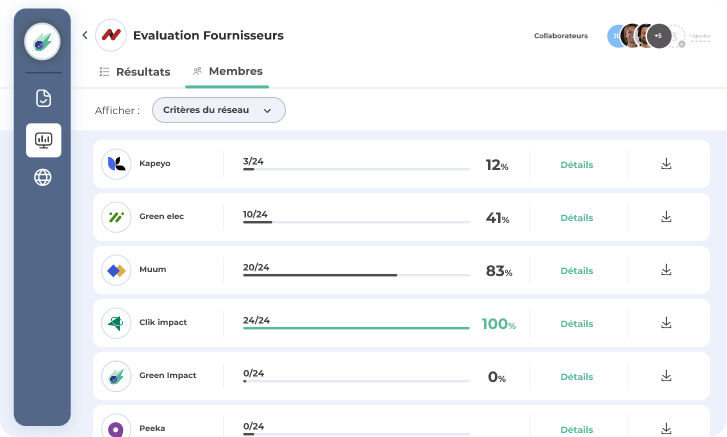 Zei votre outil de communication